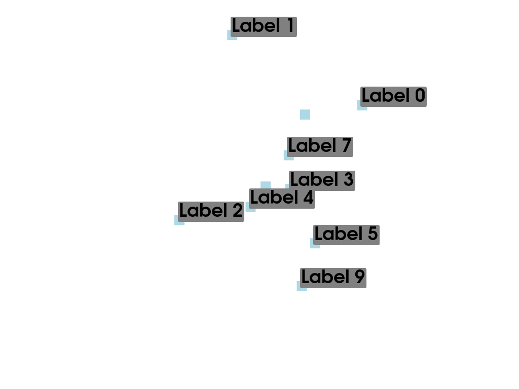 e labels